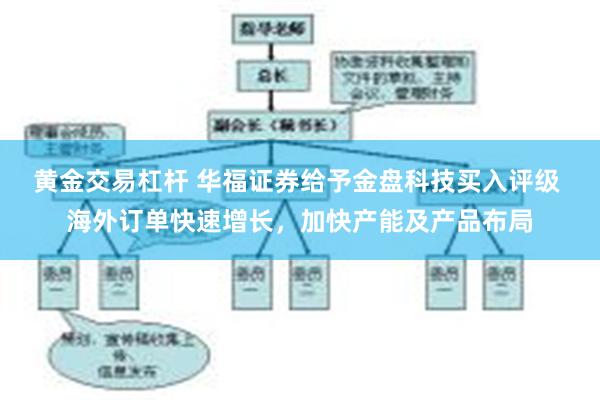 黄金交易杠杆 华福证券给予金盘科技买入评级 海外订单快速增长，加快产能及产品布局