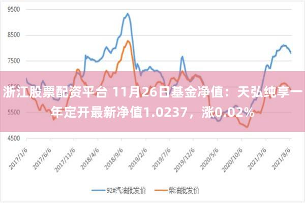 浙江股票配资平台 11月26日基金净值：天弘纯享一年定开最新净值1.0237，涨0.02%